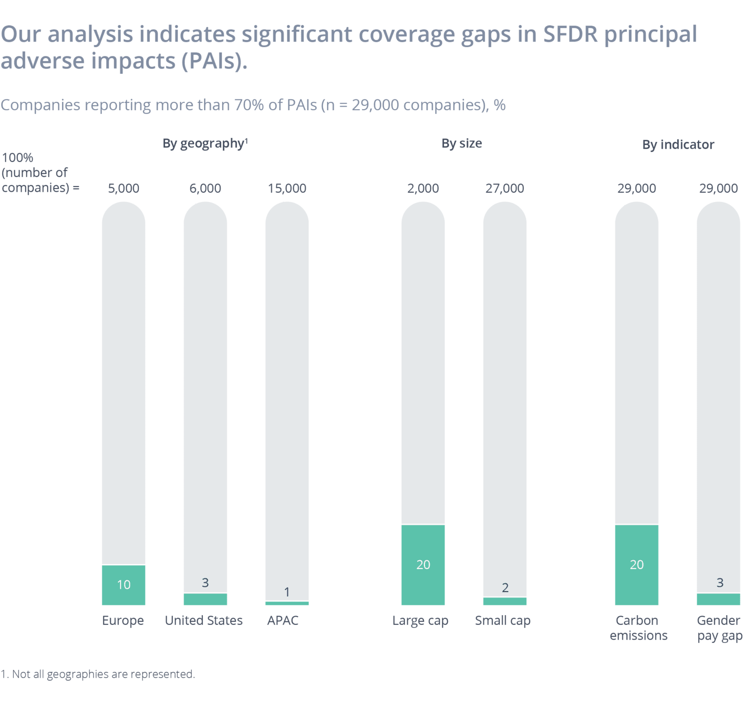 how-can-ai-fill-in-the-gaps-for-full-sfdr-compliance