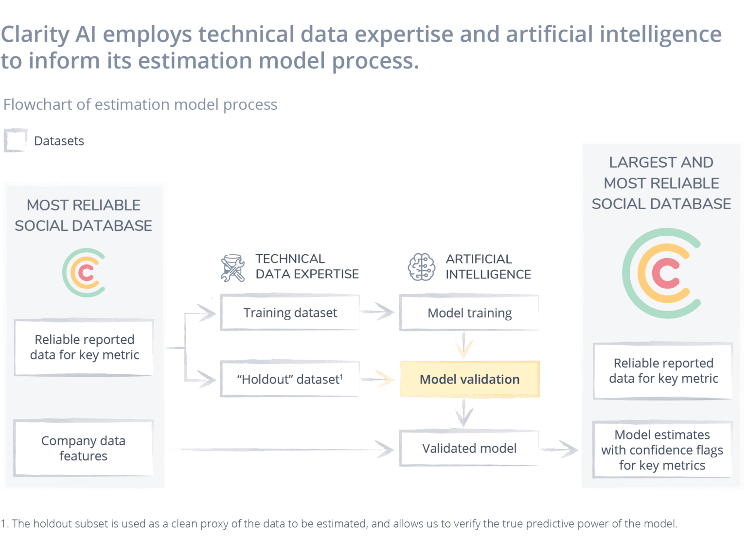 how-machine-learning-can-expand-sustainability-data-coverage-clarity-ai