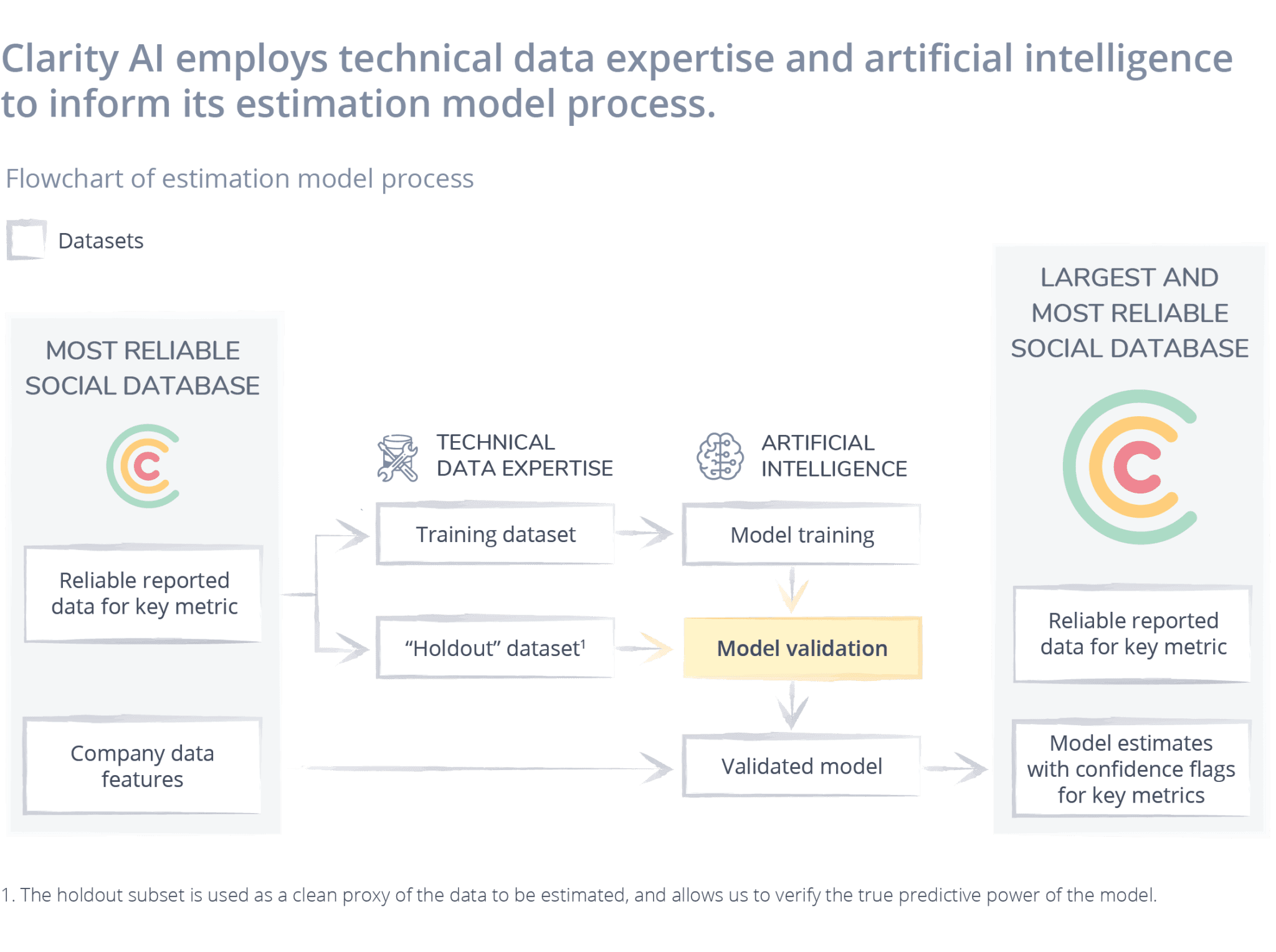 how-machine-learning-can-expand-sustainability-data-coverage