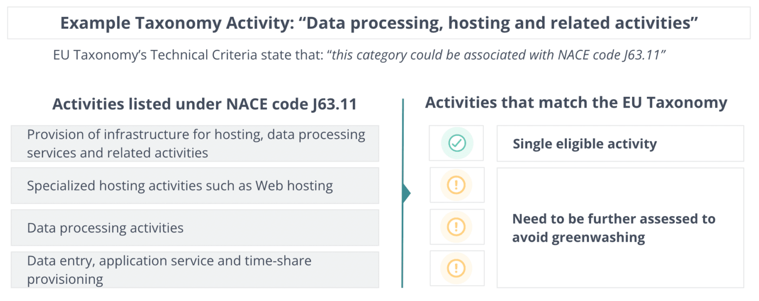 Using NACE Code Comparison to Examine Greenwashing Clarity AI