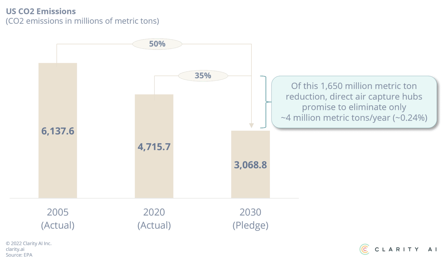 direct-air-capture-dac-programs-are-only-a-small-part-of-the-carbon