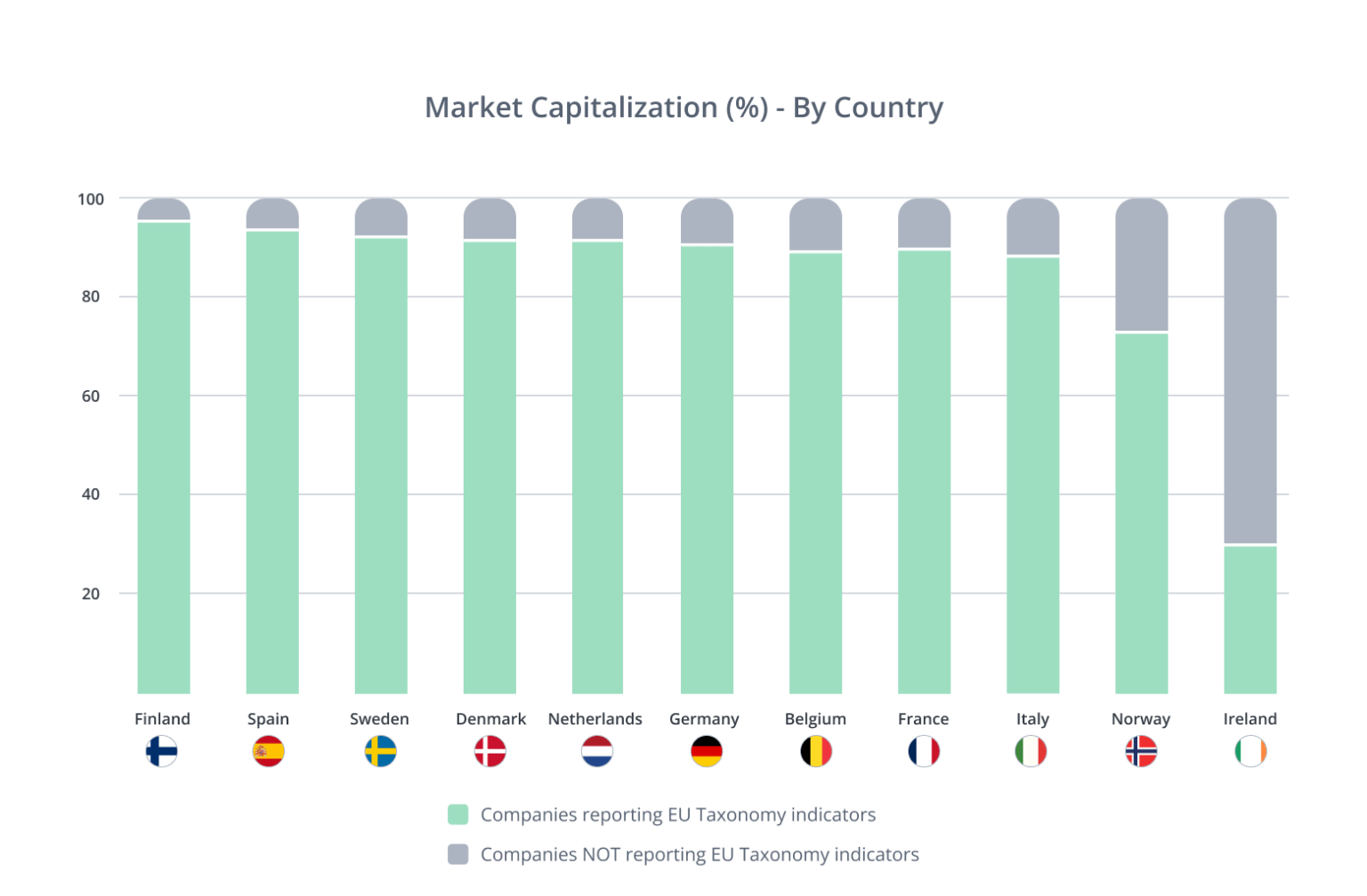 eu-taxonomy-reporting-the-leaders-and-the-laggards-clarity-ai