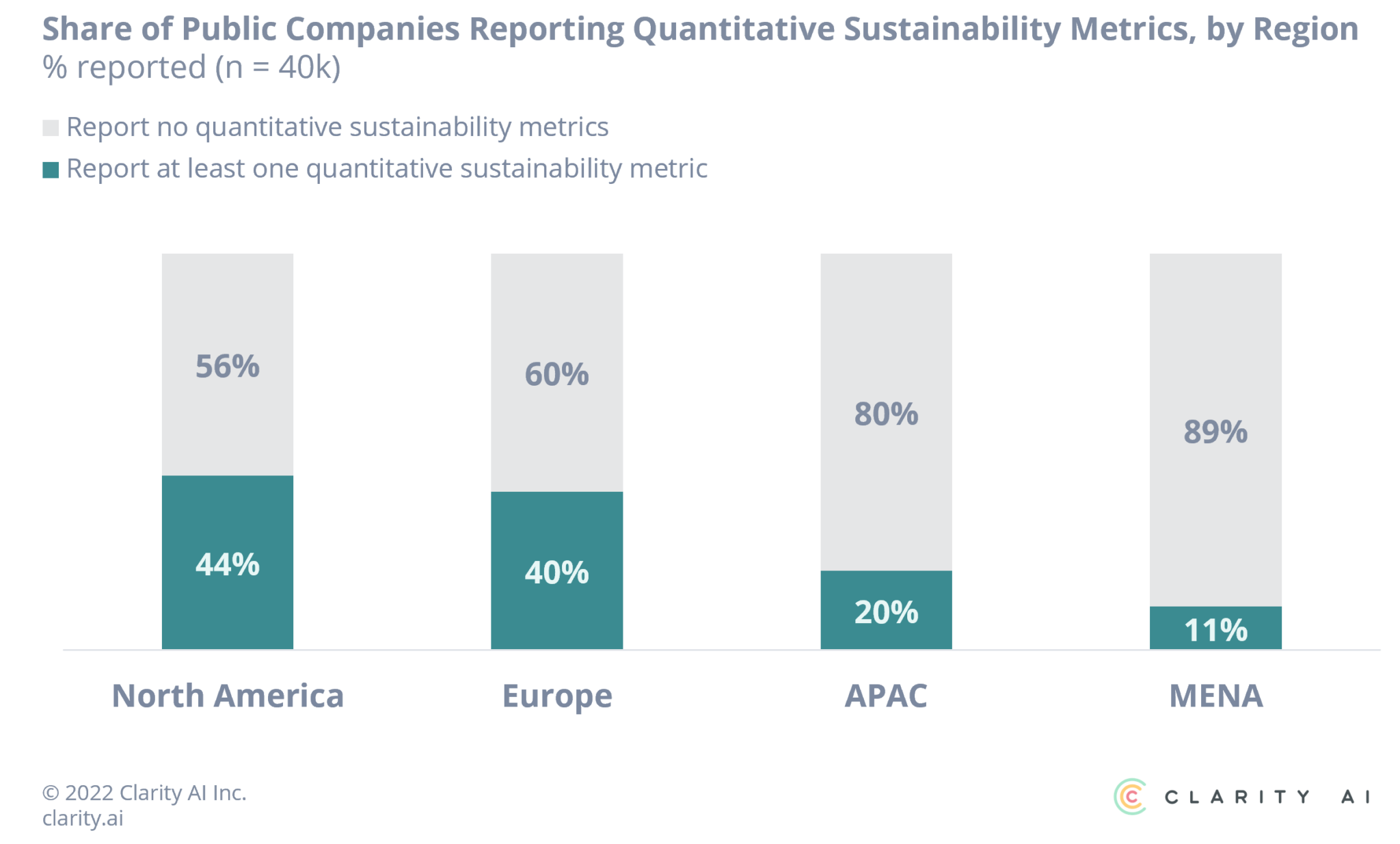 Sustainability and ESG Reporting: Public Companies Are Still Disclosing ... - Quantifiable Sustainability Metrics