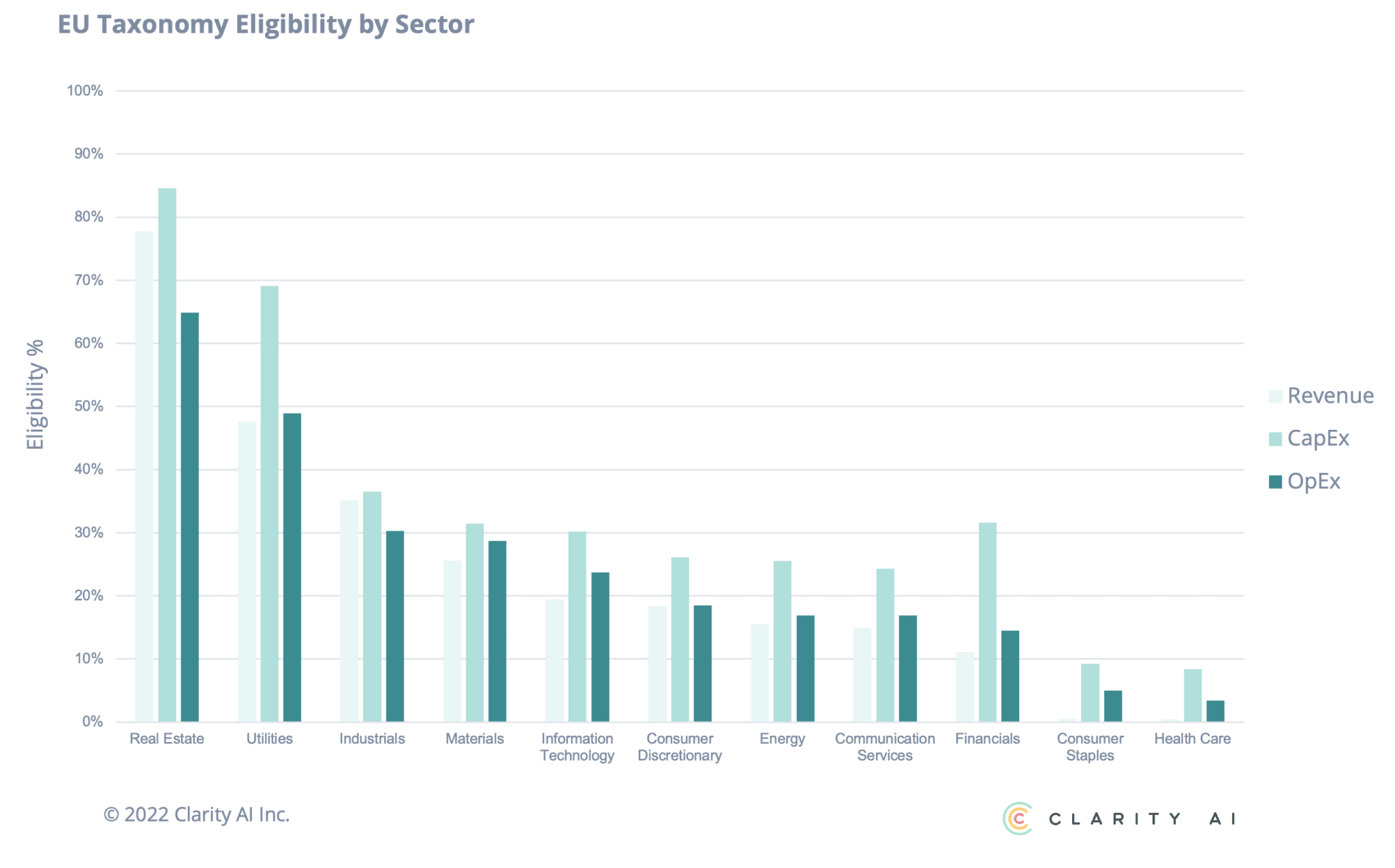 Eu Taxonomy Reporting: First Signs Of European Utilities Going Greener 