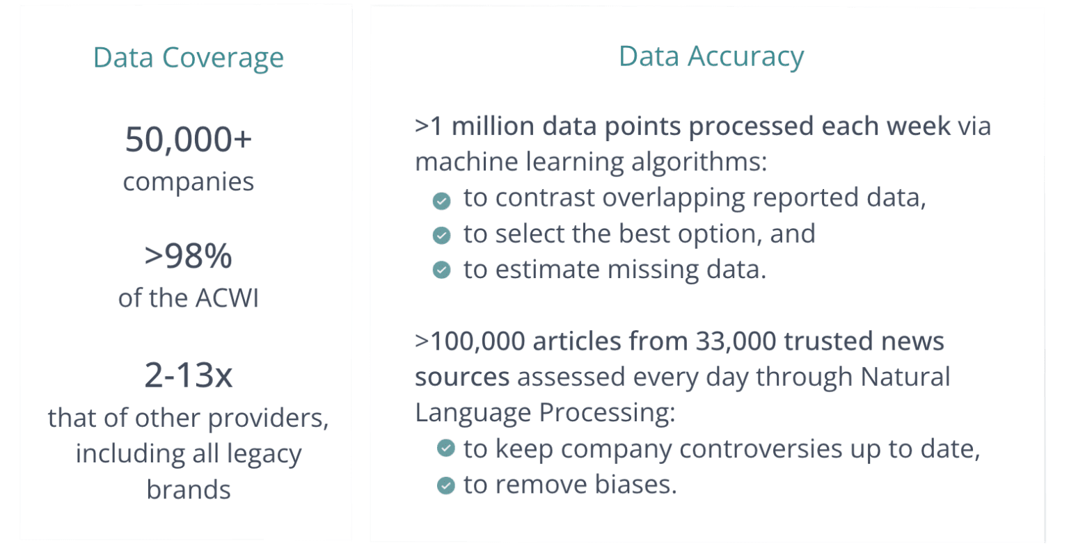 How to Source the Right Data for Green MIFID Compliance