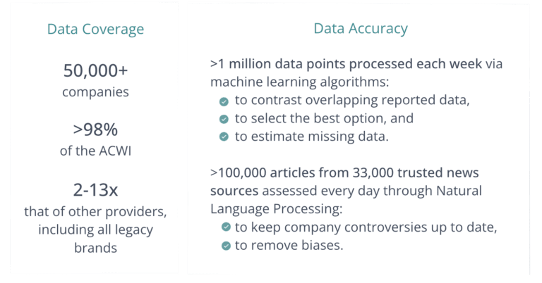 How to Source the Right Data for Green MIFID Compliance