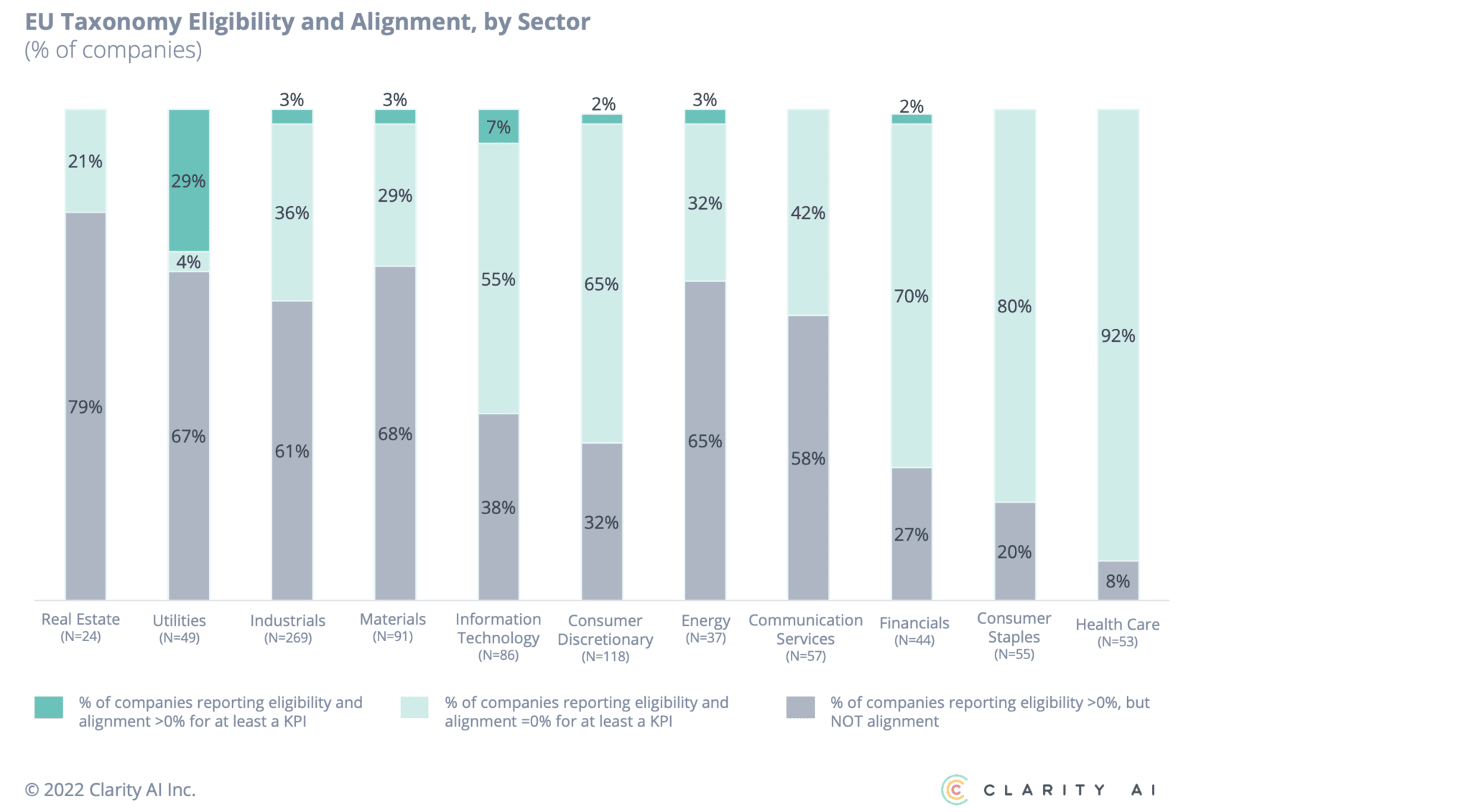 eu-taxonomy-reporting-first-signs-of-european-utilities-going-greener