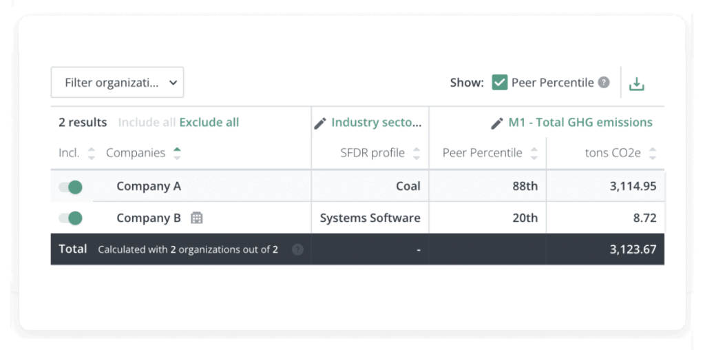 Beyond SFDR Reporting: Analyze and Benchmark Your ESG Performance ...