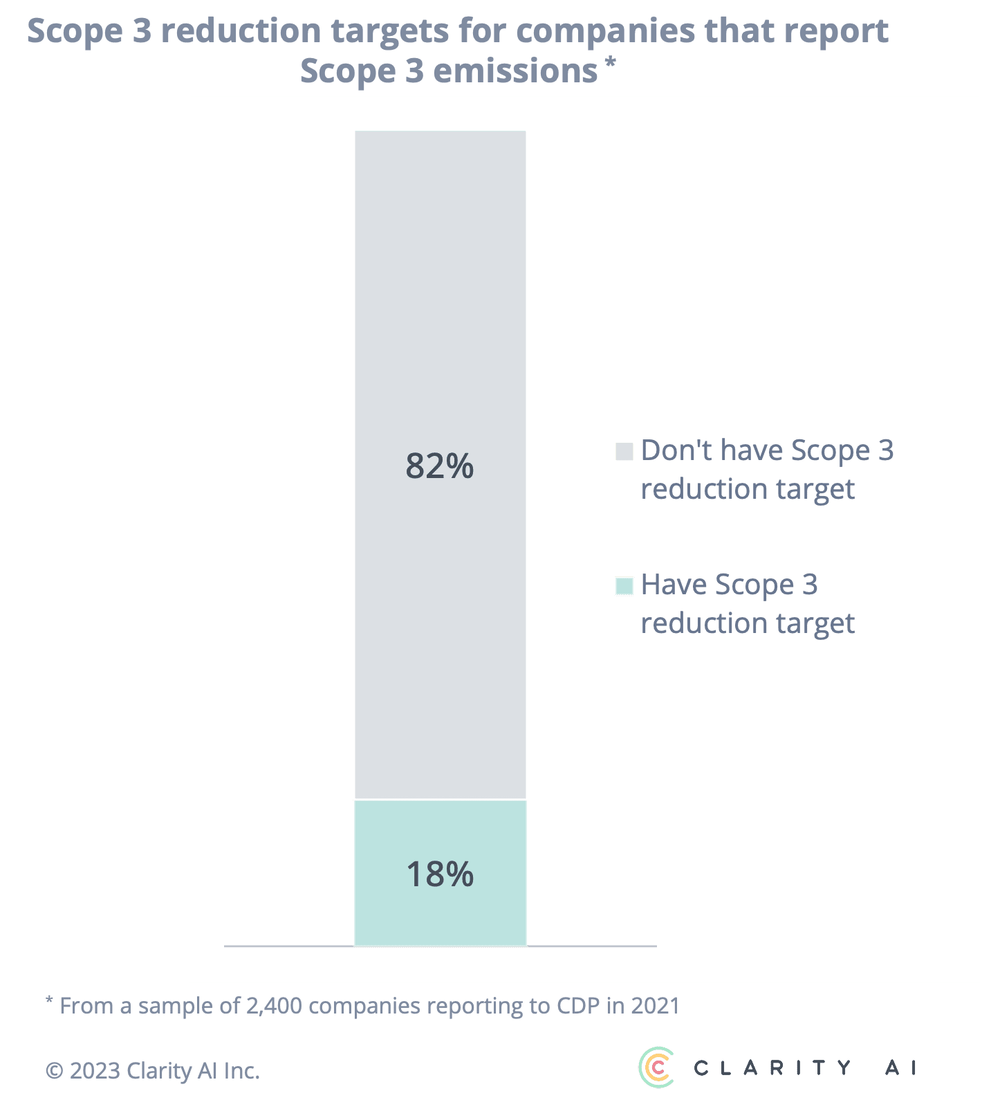 Tackling Scope 3 Emissions: A Critical Step Towards Carbon Neutrality ...