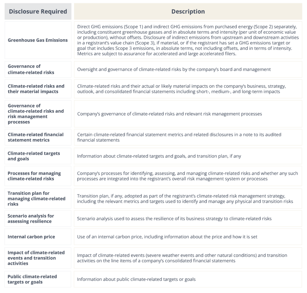 Sustainable Finance Regulation in the US Demystifying SEC’s Key Rule