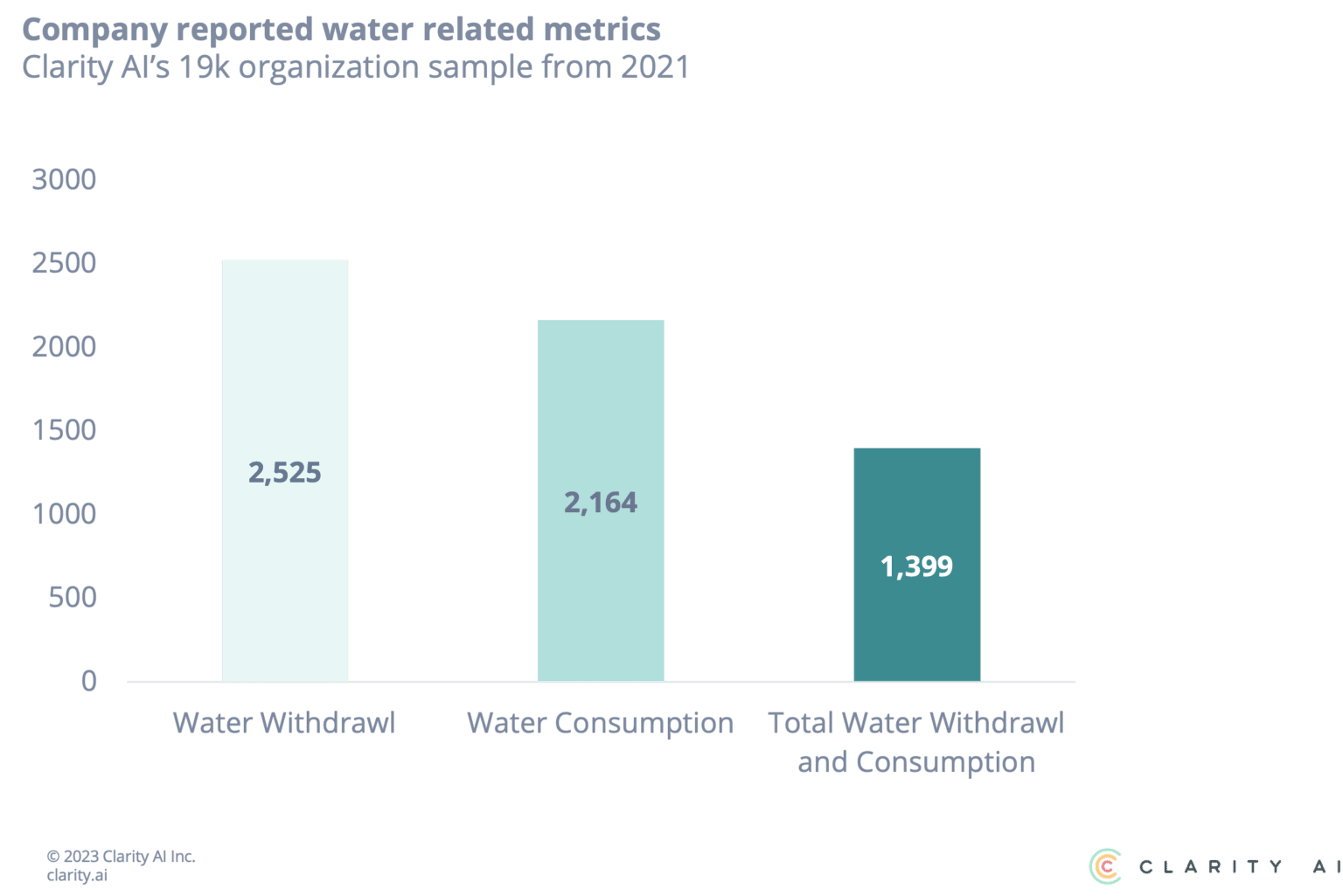 understanding-the-impact-of-water-water-consumption-vs-water