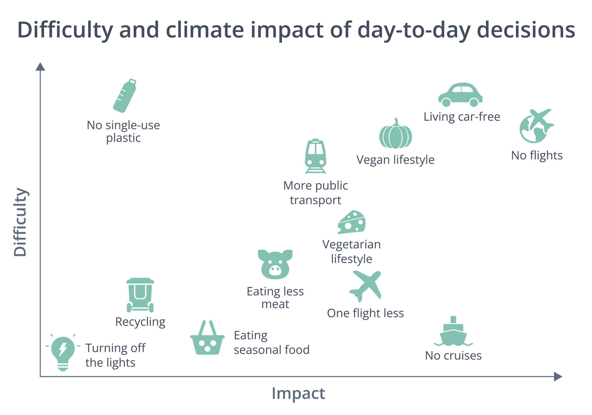 three-surprising-ways-to-reduce-your-carbon-footprint-clarity-ai