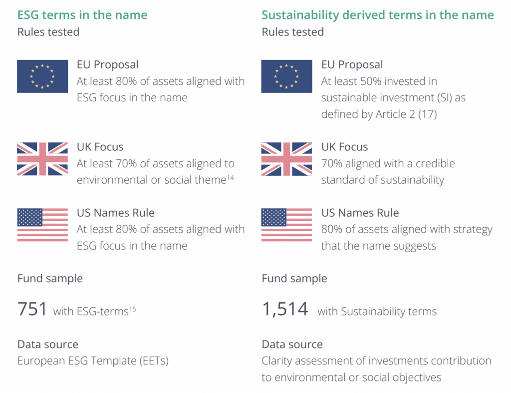 ESG terms and sustainability derived terms in the name