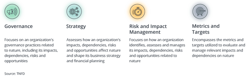 Examining the TNFD: An Overview of Biodiversity and Nature | Clarity AI