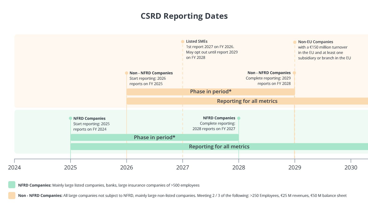 50,000 Companies to Fall under CSRD | Clarity AI