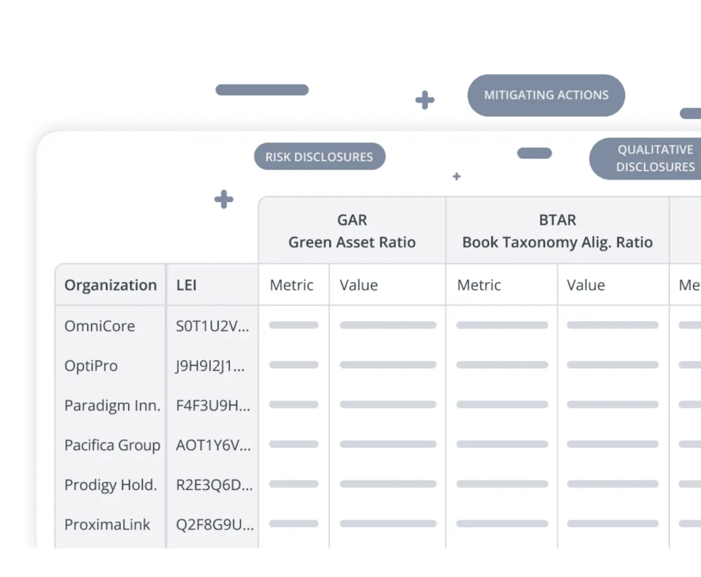 Capture d'écran d'un tableau intitulé « Informations sur les risques et informations qualitatives » présentant les indicateurs GAR et BTAR ainsi que des lignes correspondant à différentes entités (par exemple : OmniCore, OptiPro, Paradigm Inn.).