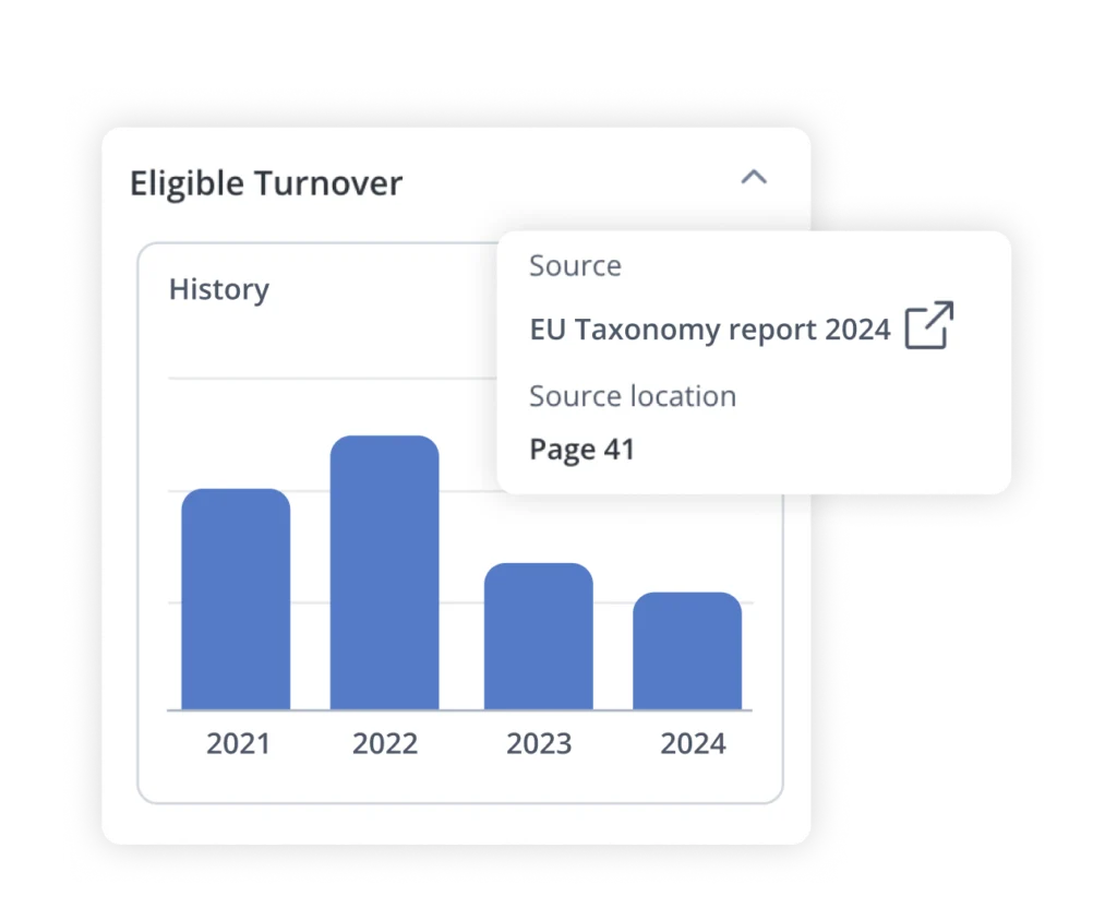 be ready when the auditors are