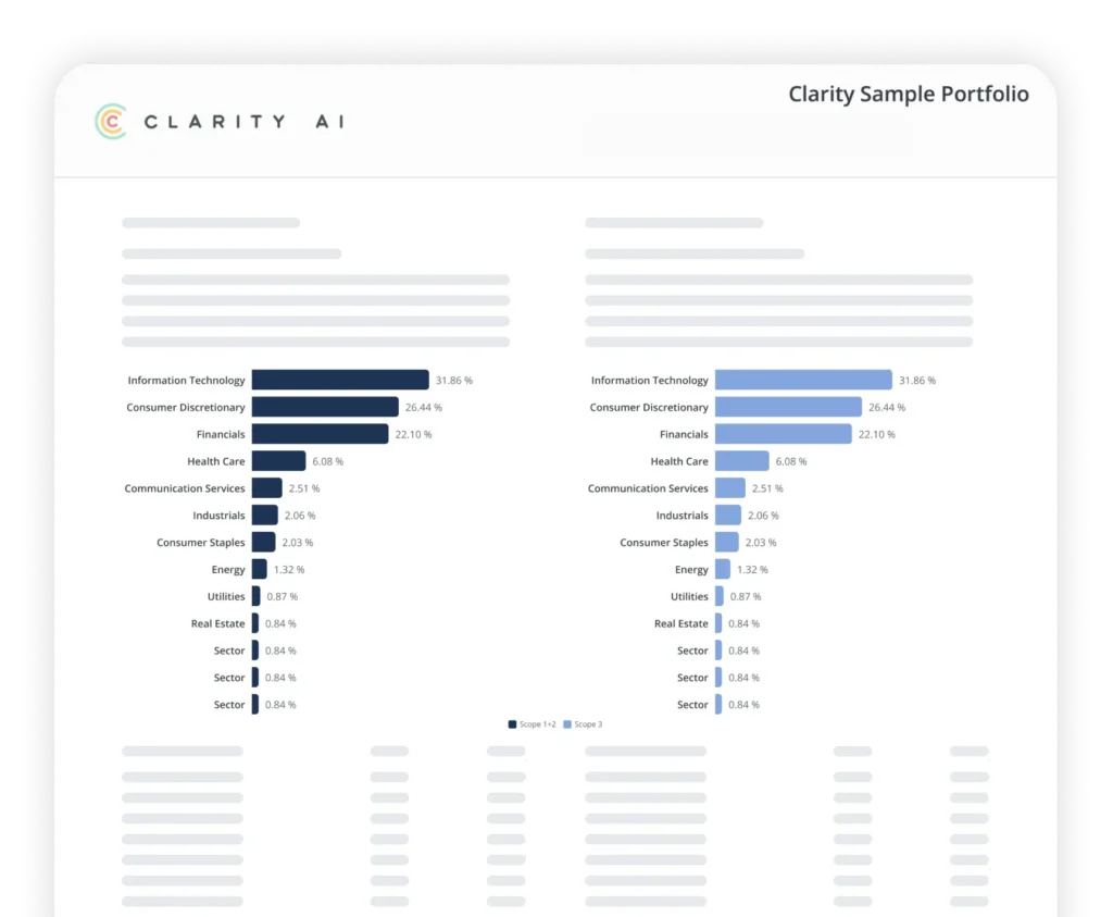 Gráfico de barras de duas colunas que compara as quotas setoriais do Âmbito 1+2 e do Âmbito 3 na carteira de amostra da Clarity AI, enumerando setores como Tecnologias da Informação, Setor Financeiro, Cuidados de Saúde, etc., com os valores percentuais indicados ao lado das barras.