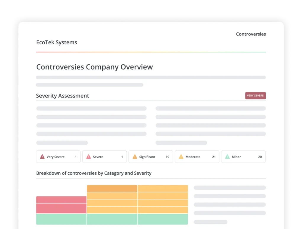 EcoTek Systems – ein Projekt-Dashboard mit dem Titel „Controversies Company Overview“ (Unternehmensübersicht zu Kontroversen) mit einem Farbbalken und Abschnitten für die Schweregradbewertung sowie Risikokategorien (von „sehr schwerwiegend“ bis „gering“).