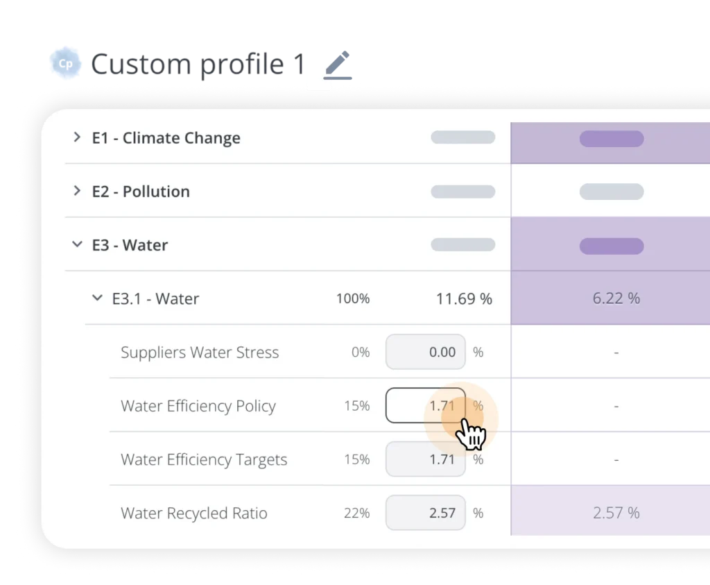 Environmental dashboard table listing E1–E3 indicators (Climate Change, Pollution, Water) with progress bars and values; cursor points to 1.71% in the Water Efficiency Policy row.