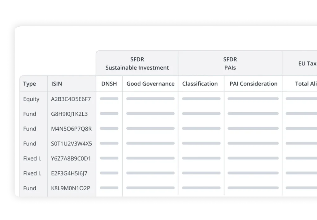 Tabella che elenca le tipologie di fondi con i codici ISIN e le colonne relative all’ SFDR e (DNSH, Good Governance, Classificazione, Considerazioni PAI, Allineamento totale).
