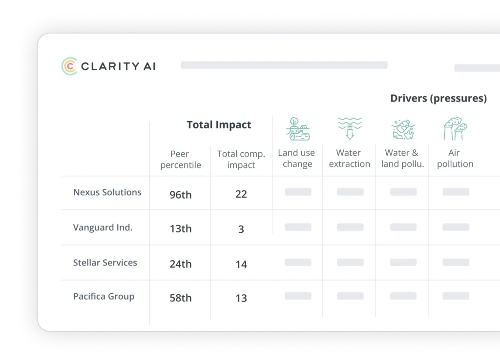 لقطة شاشة للوحة التحكم تُظهر جدول مؤشرات « Clarity AI » مع إجمالي الأثر والعوامل المؤثرة (تغير استخدام الأراضي، استخراج المياه، تلوث المياه/الأراضي، تلوث الهواء). وتشمل العناصر في الصفوف شركات «Nexus Solutions» و«Vanguard Ind.» و«Stellar Services» و«Pacifica Group» مع أرقام الترتيب والقيم.