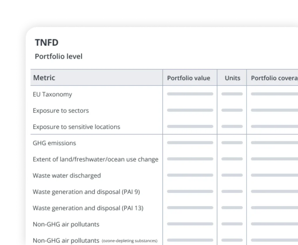 جدول بعنوان «مستوى محفظة TNFD» يعرض المؤشرات (تصنيف الاتحاد الأوروبي، والتعرض للقطاعات، وانبعاثات غازات الدفيئة) مع أعمدة لقيمة المحفظة، والوحدات، وتغطية المحفظة.