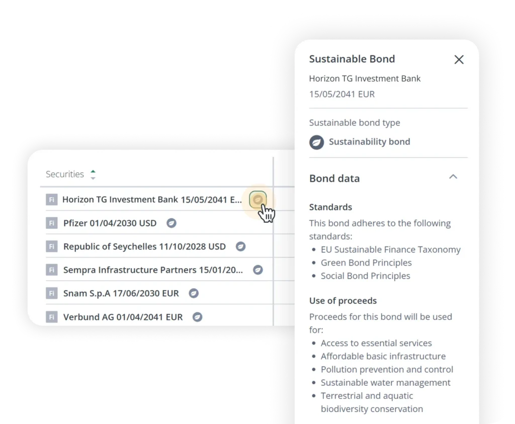 Screenshot of a bond dashboard: left column lists securities (issuer names and dates); a cursor highlights one item. Right panel shows 'Sustainable Bond' with issuer, date, and 'Bond data'/standards details.