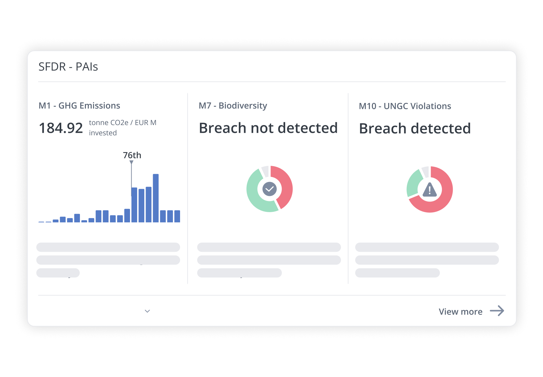 Simplifique los informes SFDR en toda su cartera | Clarity AI