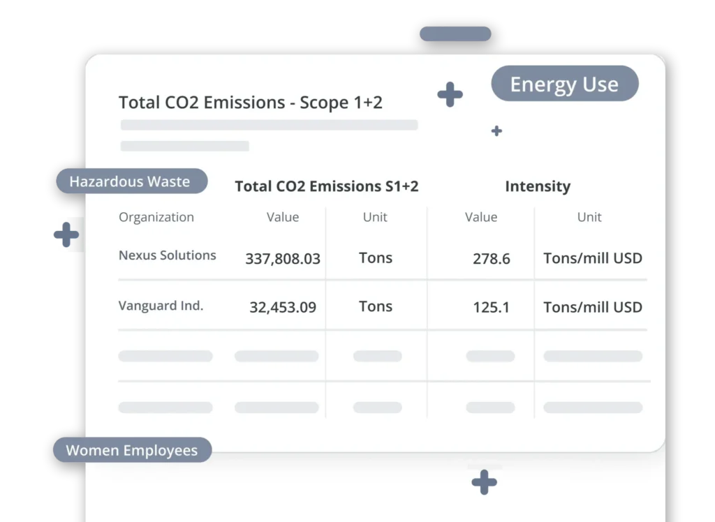 Tabellentitel: Gesamt-CO₂-Emissionen – Scope 1+2 mit zugehörigen Kennzahlen wie Indikatoren für gefährliche Abfälle und Energieverbrauch