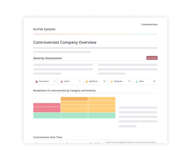 Dashboard mit dem Titel „Kontroversen – Unternehmensübersicht“ für EcoTek Systems, das Schweregradindikatoren sowie ein gestapeltes Balkendiagramm mit einer Aufschlüsselung nach Schweregrad und Kategorie zeigt.