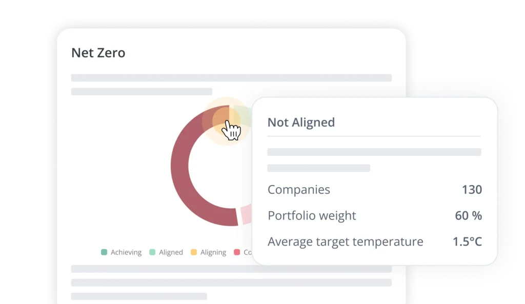 Dashboard-Karten mit den Bezeichnungen „Net Zero“ und „Not Aligned“ über einem teilweisen Donut-Diagramm im Hintergrund.