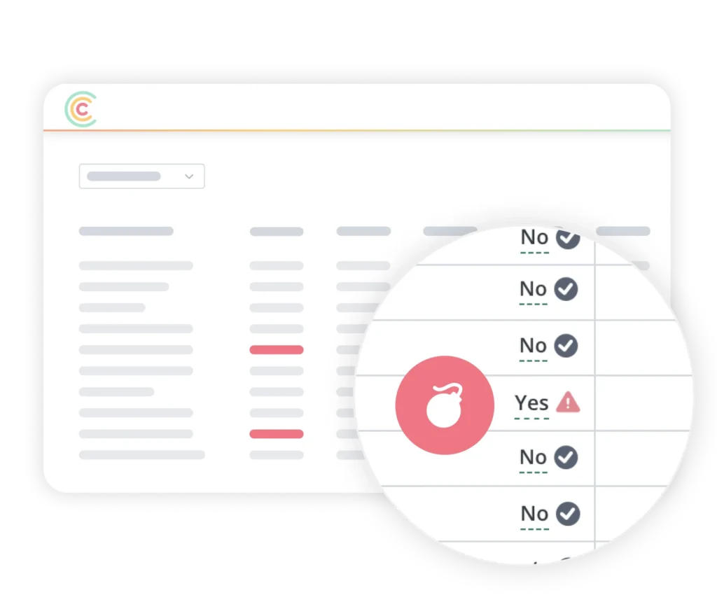 Benutzeroberfläche des Dashboards mit einem farbenfrohen „C“-Logo in der Kopfzeile und einer hellen Farbverlaufslinie; zu sehen ist eine unscharfe Tabelle mit Checklistenzeilen, in der ein vergrößertes kreisförmiges Feld die Optionen „Ja“ und „Nein“ sowie ein rosa kreisförmiges Symbol anzeigt.
